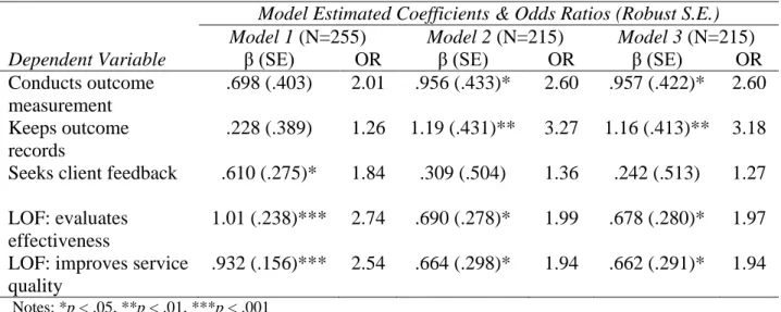 Table 4.3. Logistic Regression Analyses of the Impact of Capacity-Building on Evaluation  Capacities of NPHSOs