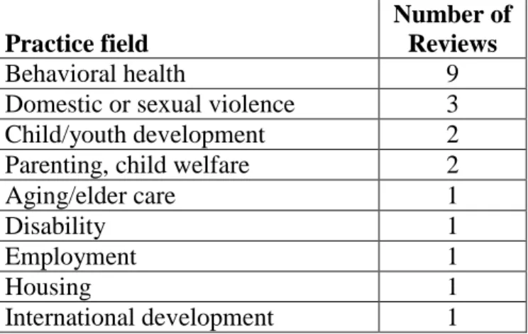 Table 2.1. Social Welfare Systematic Reviews Published from 2009-2014 