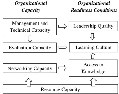 Figure 2.2 below depicts the theory of change concerning how specific types of 