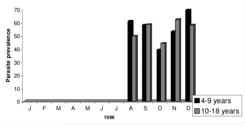Figure 2Page 4 of 7