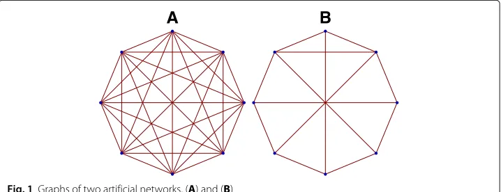 Table 2 Scaling of network configurations upon computingMaxIP for networks with � using the MIP/MIB versus using the n nodes