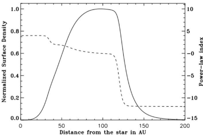 Fig. 1. Surface density of the parent bodies disc responsible for the resolved scattered light images according to Augereau et al