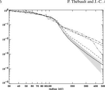 Fig. 5. Global profile for diﬀerent gas disc prescriptions. Solid line: