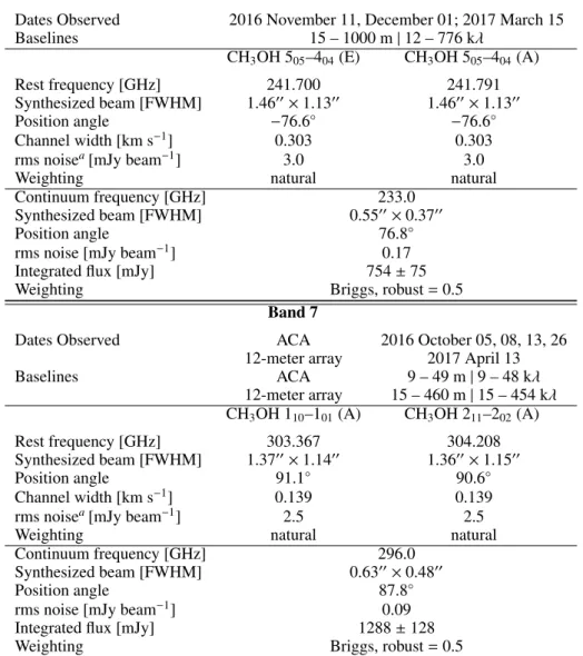 Table 1: HD 163296 observational parameters Band 6