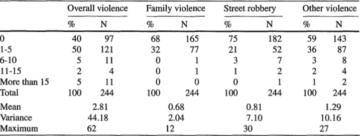 Table 9.2 Number of violent acts
