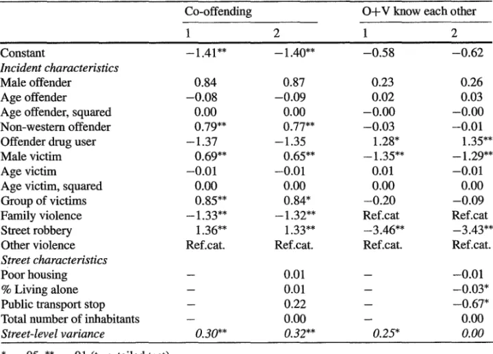 Table 9.5 Multilevel logistic regression of co-offending and relation between conflict parties on incident and street characteristics