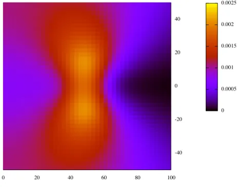 Figure 2.2: Diagram of the 1PN fields given by directly integrating equation (2.31).