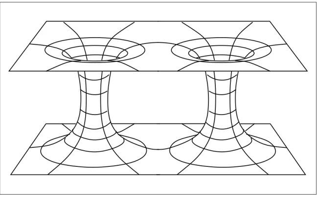 Figure 3.2: Wormholes connecting to the same second asymptotically flat universe.