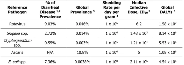 Table 3. Average value of each input 