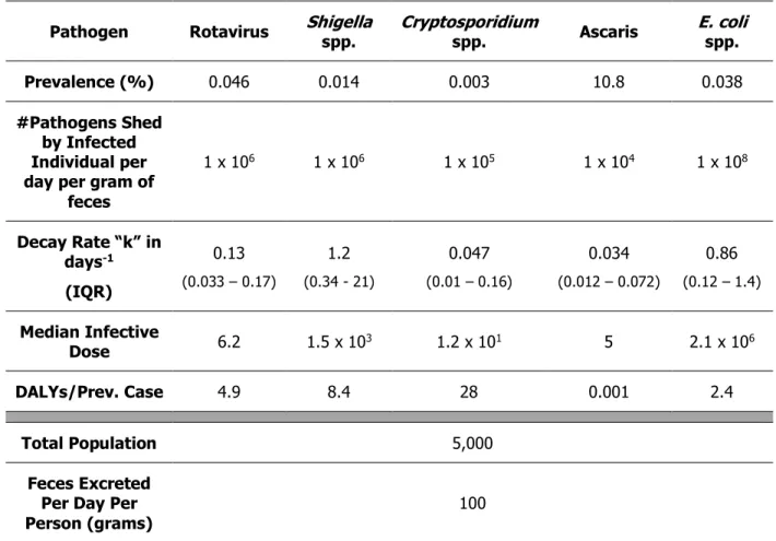Table 4. Summary characteristics of illustrative case study. 