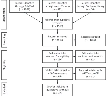 Figure 1 shows the flow diagram of our PRISMA analysis. 