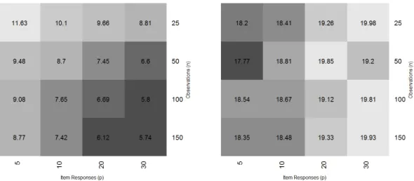 Figure 4.1: Average percent disagreement: ̂ π D 2 , π T 2 and ̂ π S 2