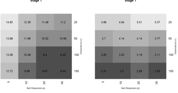Figure 4.2: Average percent disagreement: ̂ π D 1 , π T 1 and ̂ π S 1