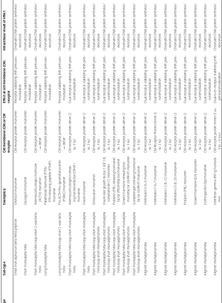 Table 1 continued