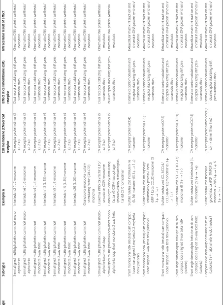 Table 1 continued