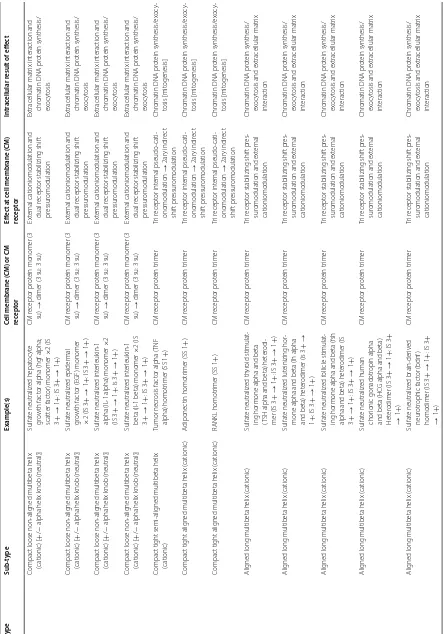 Table 1 continued