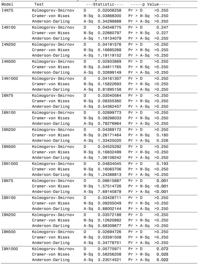 Table 4. Tests Results for whether Likelihood Ratio Test Statistics for Nested Models Follow  a 1 d.f