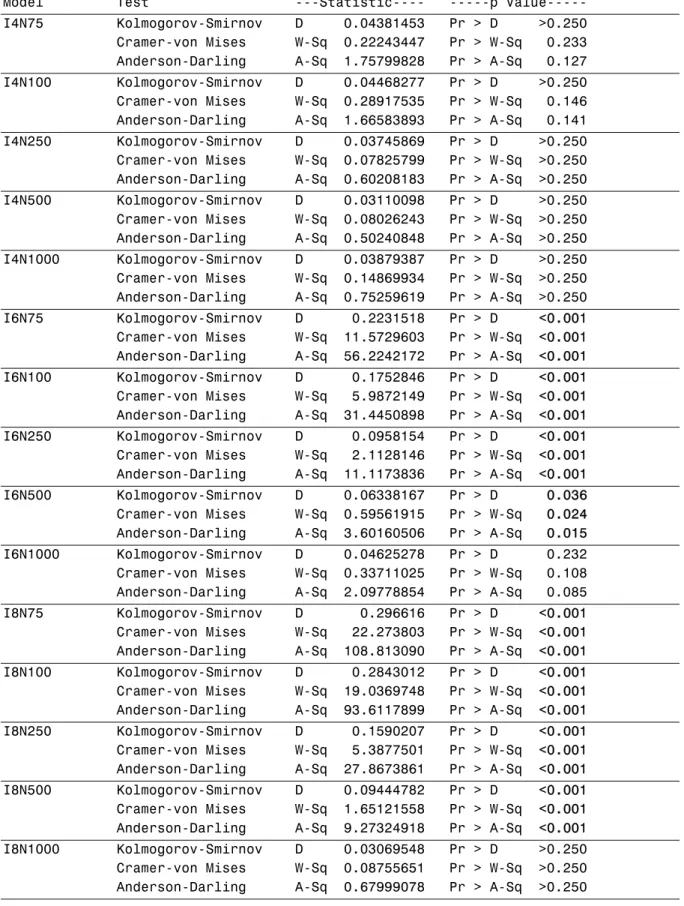Table 5. Tests Results for whether Vanishing Tetrads Test Statistics for Nested Models  Follow a 1 d.f