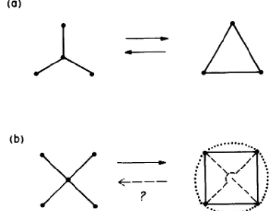 FIG. 1. (a) STT transformation for the Ising model converts the star of three nearest-neighbor interactions (solid lines) to a triangle of interactions