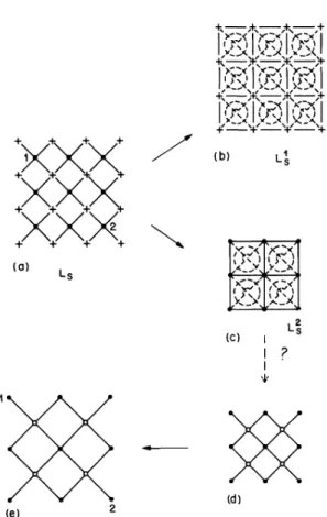FIG. 3. Transformation for the square Ising model dis-