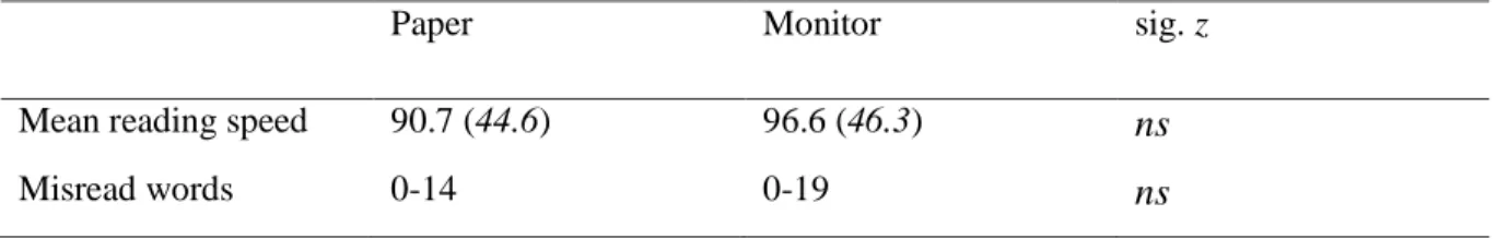 Table 1 presents descriptive statistics of the AVI4 narratives sorted by reading condition