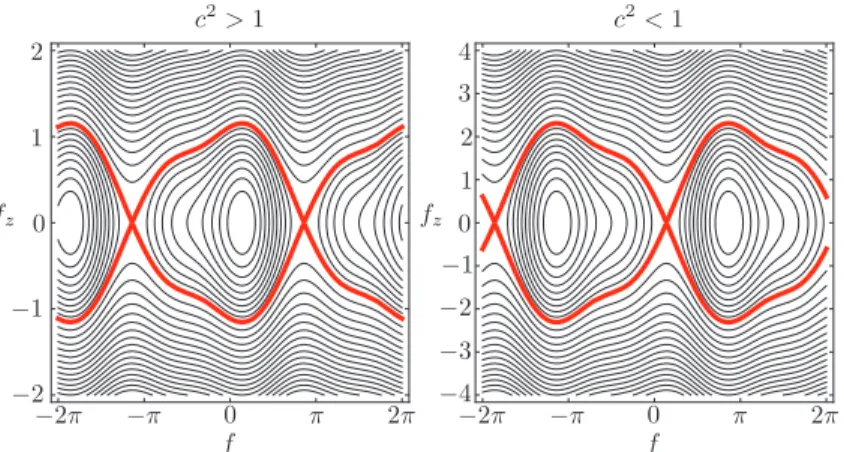 Figure 1. Phase portraits of equation (1.4) for c = 2 (left) and c = 1/2 (right), where the potential is V (u) = −0.861[cos(u) + 1 3 sin(2u)], which satisfies the basic assumptions under consideration