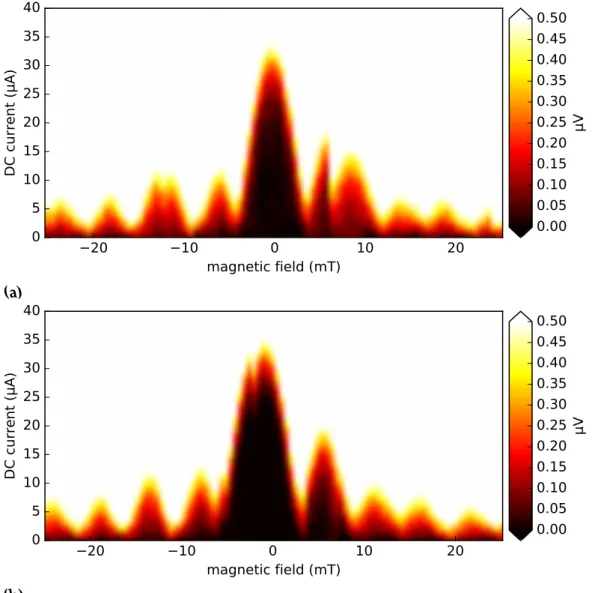 Figure 5.4: The out-of-plane measurements after device A has been demagnetized with a 2.5 T out-of-plane field