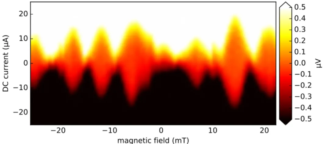 Figure 5.10: The out-of-plane measurement after device A has been magnetized with a 150 mT in-plane field