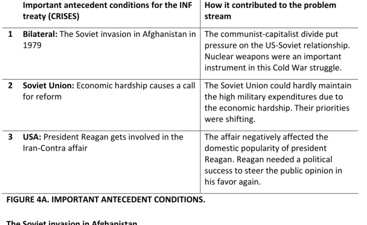 FIGURE 4A. IMPORTANT ANTECEDENT CONDITIONS.
