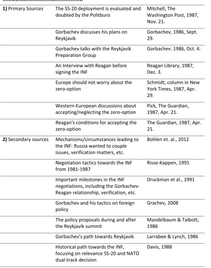 Table 8C: The Policy Stream  