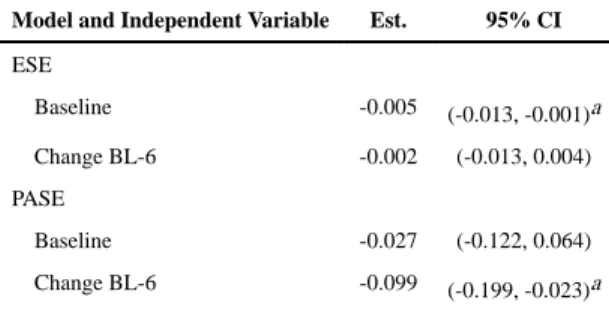 Table 3 Indirect Effects of Self-Efficacy on PWL
