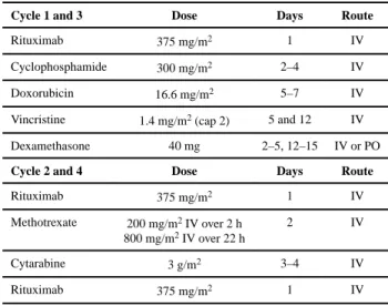Table I Study drugs by dose, days administered, and route.
