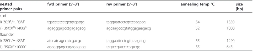 Table 1 PCR primers used for the nested amplification of X-cell SSU rDNA