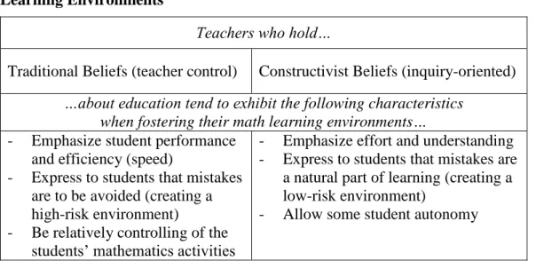 Table 2: The Comparison between Two Different Sets of Teacher Beliefs and Math  Learning Environments 