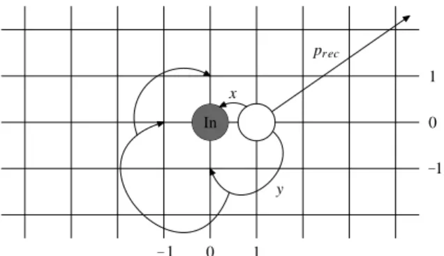 Fig. 14. The random walk starting situation, with the vacancy directly next to the indium atom