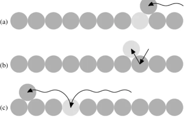 Fig. 4. A ball-model (top view) of a diﬀusion event in which the passage of a surface vacancy leads to a multi-lattice-spacing displacement of the indium atom (bright)
