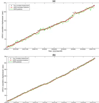 Table 2. Comparison between the predicted values of cumulative displacement and measured displacement using different methods instation GPS04.