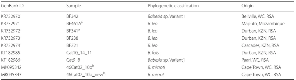 Table 3 (continued)