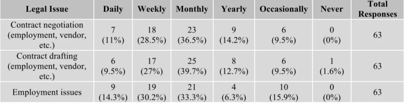 Table 4. Frequency of Legal Issues for Athletics Departments 