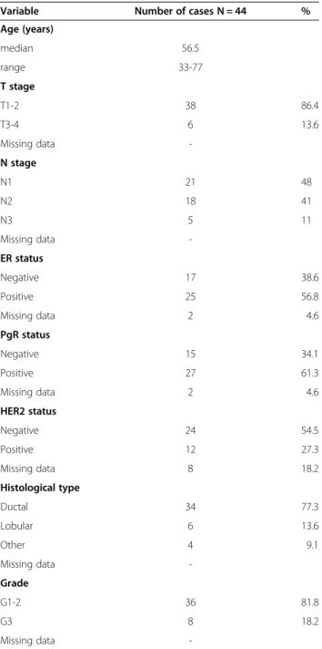 Table 1 Patients characteristics