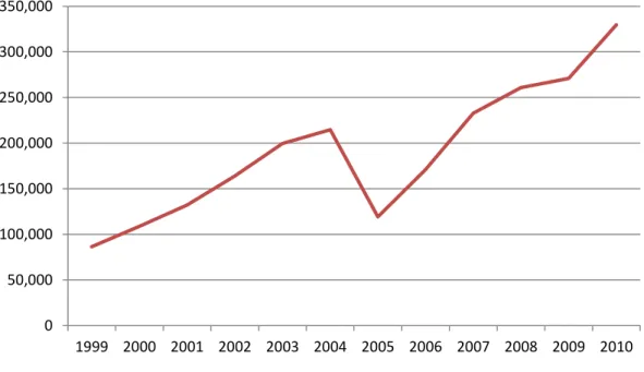 FIGURE 1: PRE FOR FIRMS WITH THE 15 HIGHEST REPATRIATIONS UNDER  THE ACT