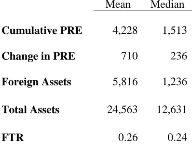 TABLE 1: DESCRIPTIVE STATISTICS 