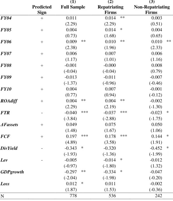 TABLE 4: TOP REPATRIATING FIRMS 