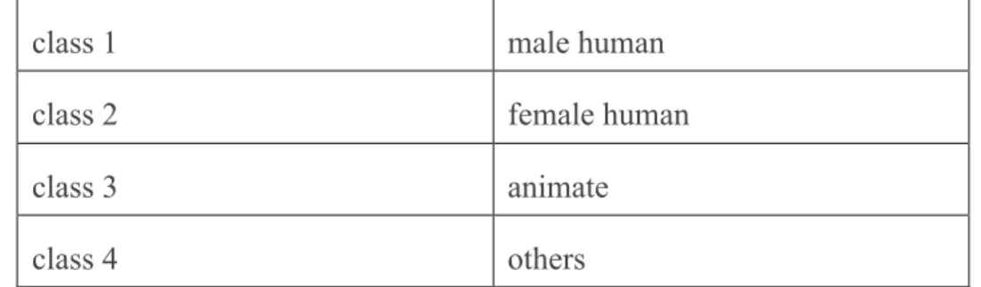 Table 2.1.2: Statistical reliability of features used in classification experiment       
