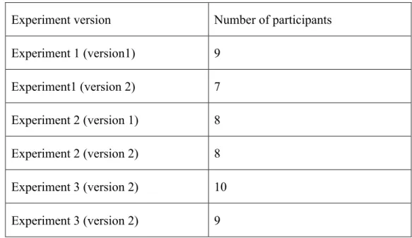 Table 3.3.1 The number of participants in each experiment  	