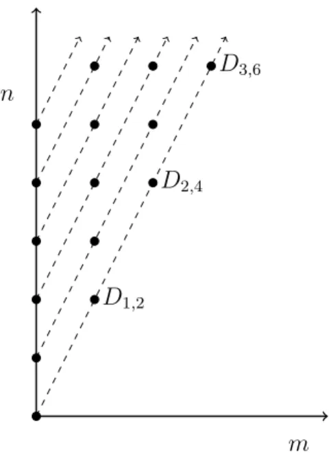 Figure 1.1. Summing along Diagonals