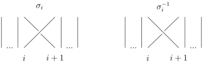 Figure 2.3. Elementary Braids