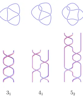 Table 2.1: Braid Representation of Some Knots