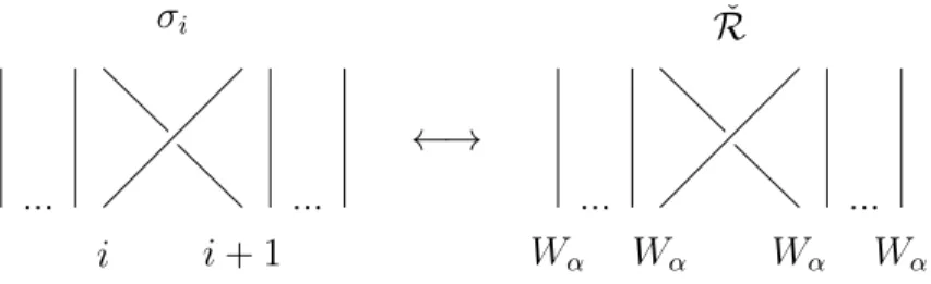 Figure 3.2. Associated Action for σ i