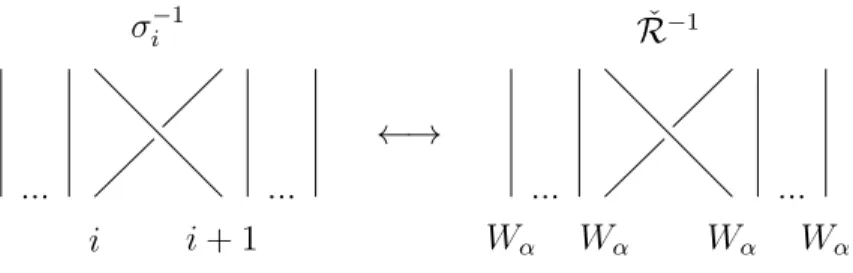 Figure 3.3. Associated Action for σ i −1